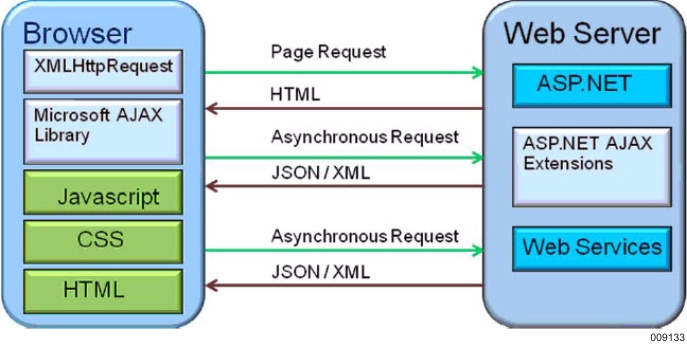 21 Javascript Ajax Asp Net