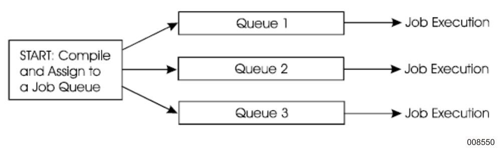 Using Job Queues - WFL Made Simple