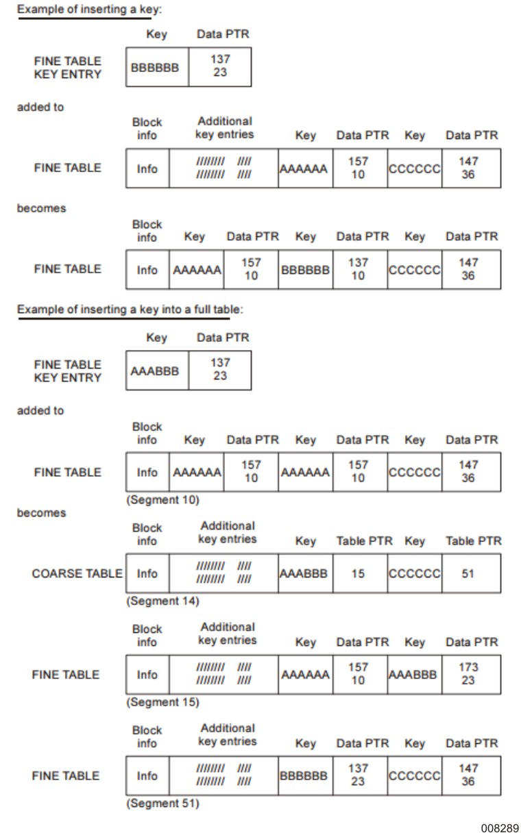 Inserting Keys - System Software Utilities Operations Reference Manual