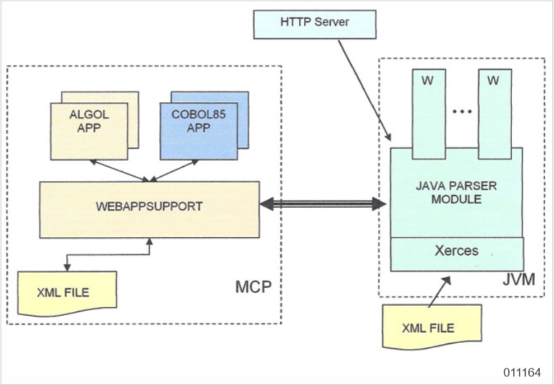 Qml Parser XML Parser Architecture - WEBAPPSUPPORT Application Programming Guide