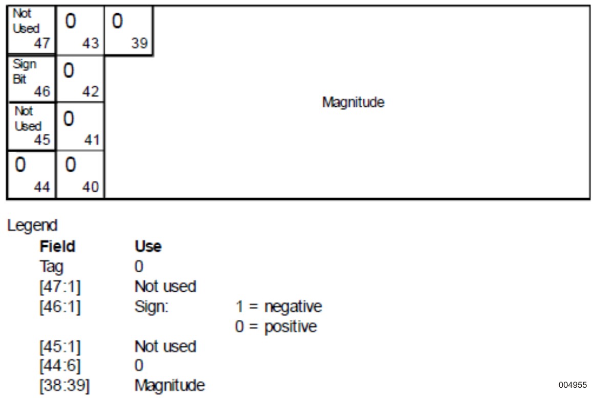 Int Operand Integer Operand - ALGOL Programming Reference Manual, Volume 1: Basic ...