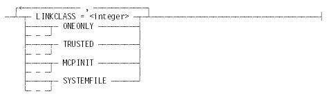 SL (Support Library) - System Commands Reference