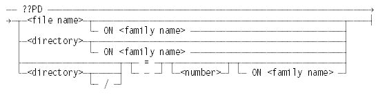 ??PD (Print Directory) - System Commands Reference