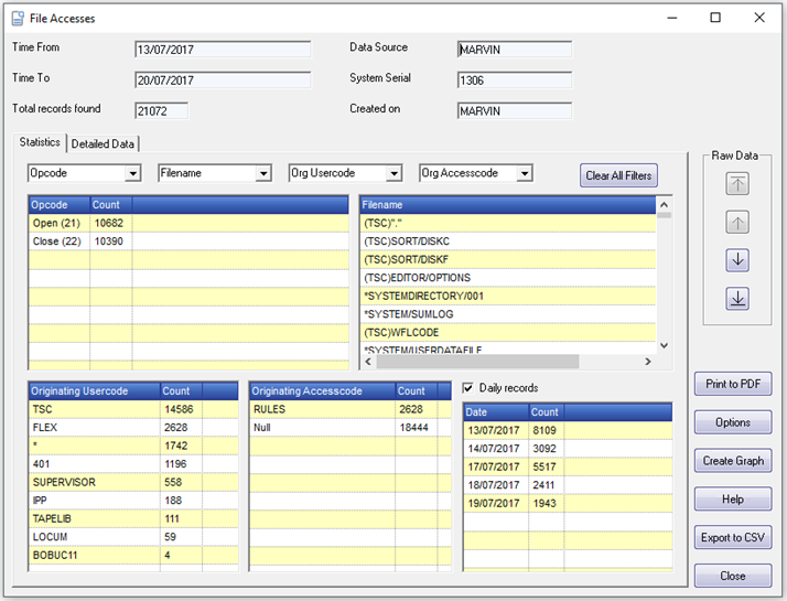 Ro Port File File Accesses Report