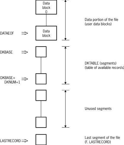 Standard Dataset Standard Data Set (Fixed Format) - Enterprise Database Server Data and ...