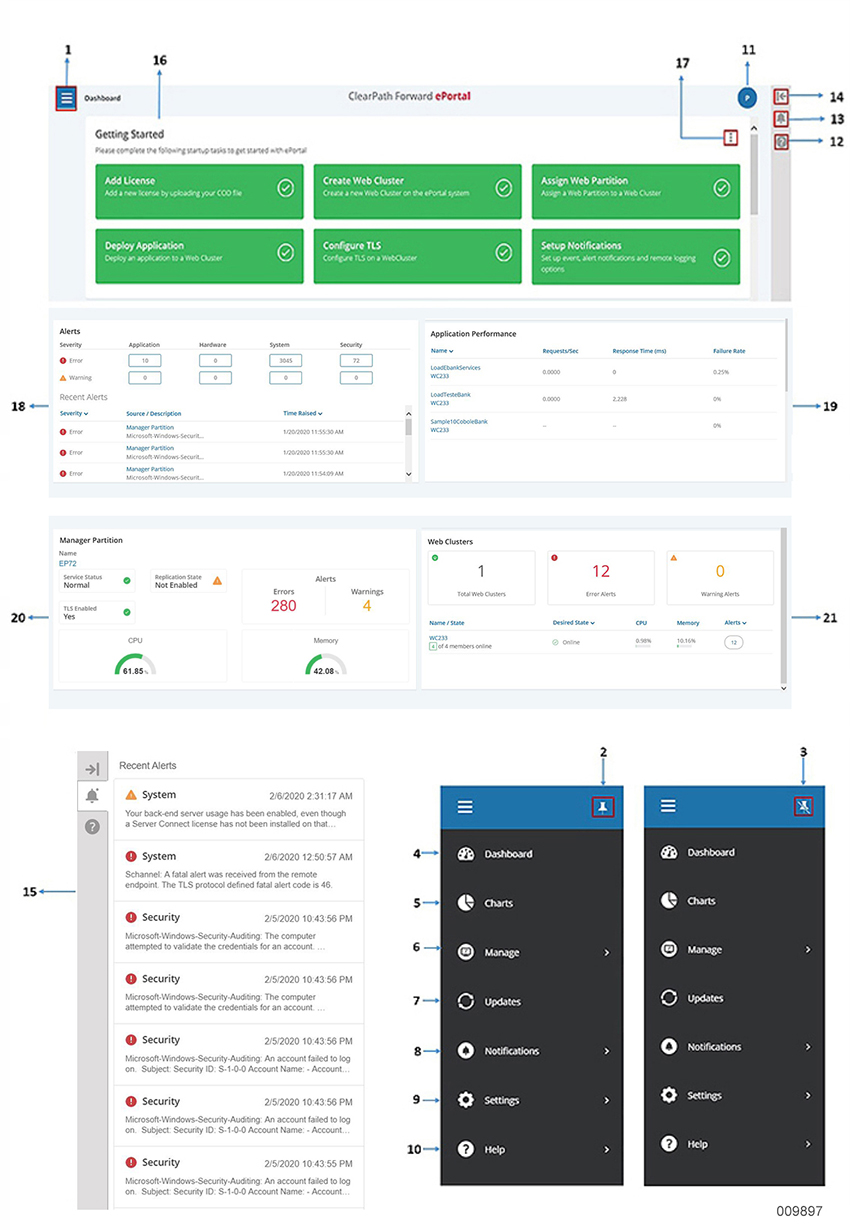 Understanding the ePortal Manager User Interface