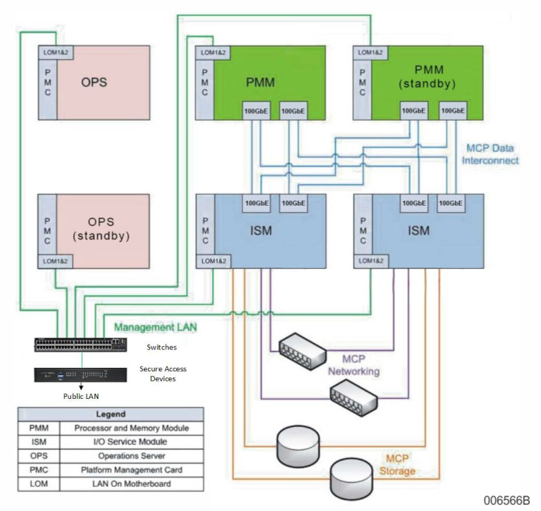 Required Information for Installation and Configuration - Libra 4600 ...