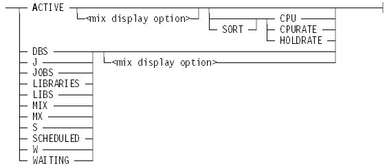 ADM (Automatic Display Mode) - System Commands Reference